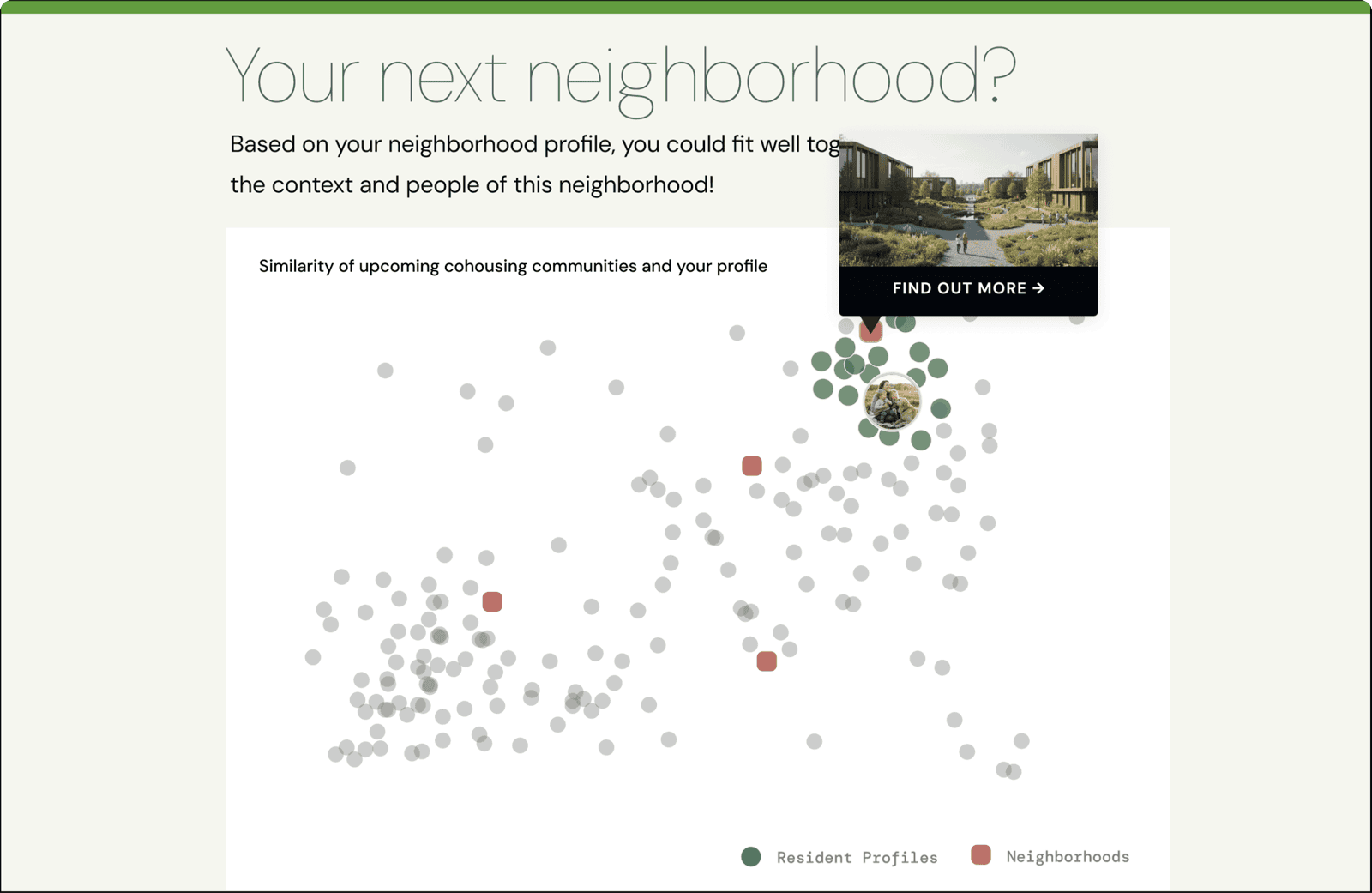 Glasshome AI Matchmaking